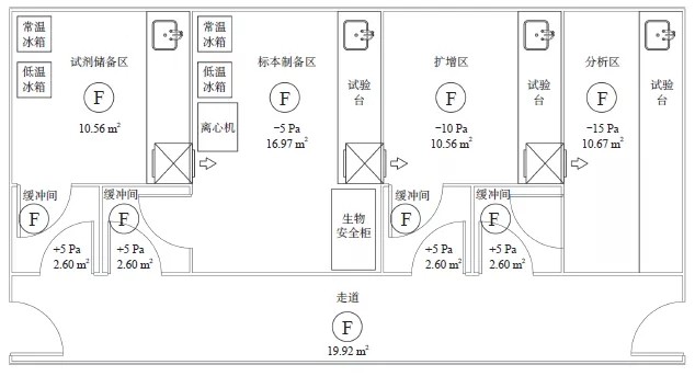 医院pcr实验室建设改造有哪些不可忽略的内容?