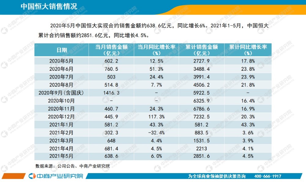 2021年中国房地产gdp总量_中国哪些地区经济最依赖房地产 重庆房产投资占GDP21