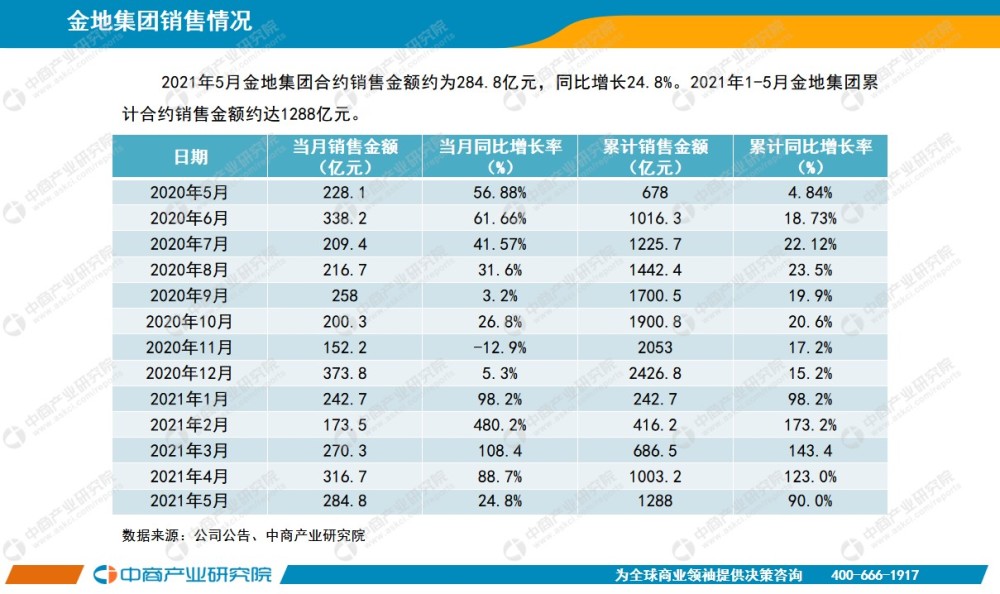 2021年中国房地产gdp总量_中国哪些地区经济最依赖房地产 重庆房产投资占GDP21