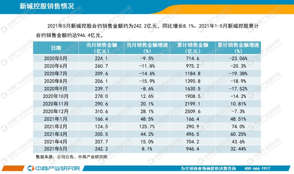 2021年中国房地产gdp总量_中国哪些地区经济最依赖房地产 重庆房产投资占GDP21