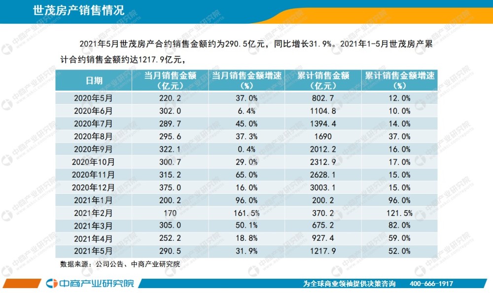 2021年5月GDP_无标题(2)