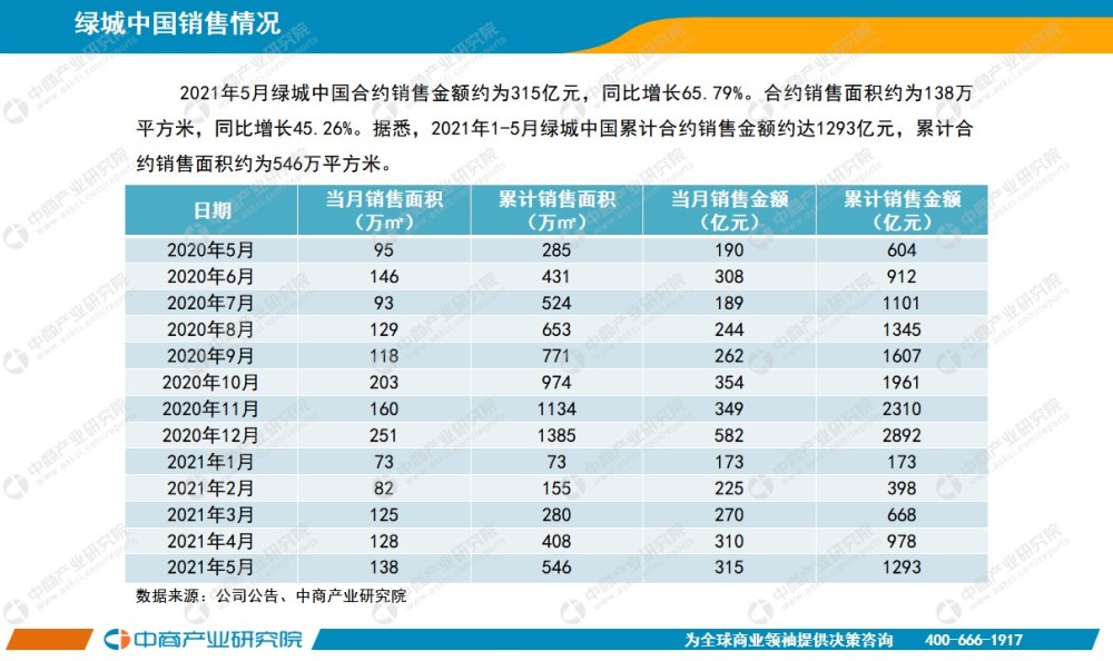 2021年5月GDP_无标题(2)