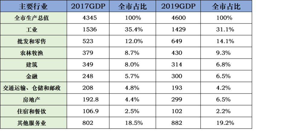 临沂gdp是多少(3)