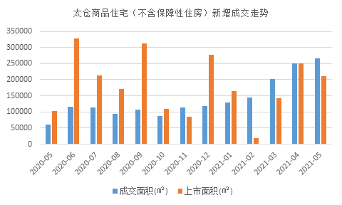 太仓2021的gdp多少_榜六 670万人 盐城市人口数据出炉 竟比邻市多了这么多(2)