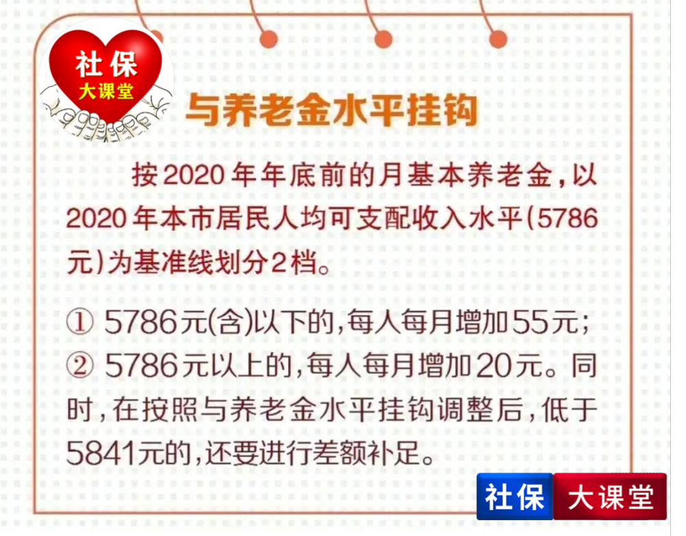 北京退休人员招聘_延迟退休最新消息 延迟退休最新消息 延迟退休实施后养老金水平或提高 聚焦新闻