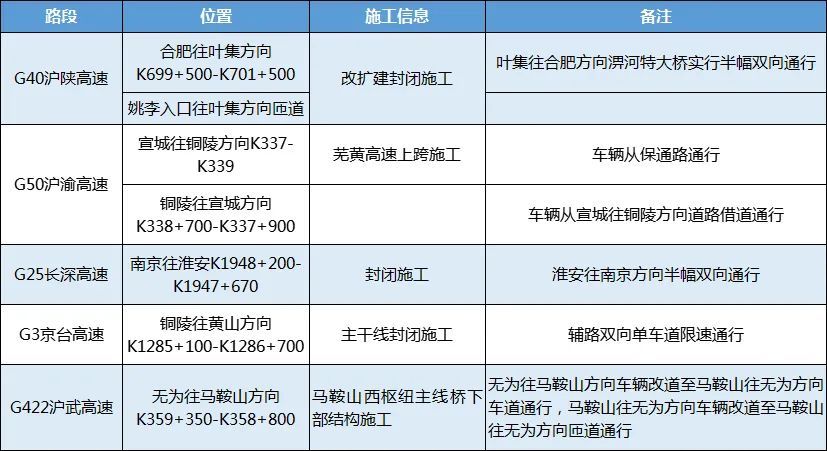 【端午高速免费时间2021最新通知
 ,端午高速公路免费吗?2021】