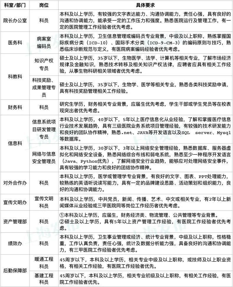 产科医生招聘_最新北京招聘信息(2)