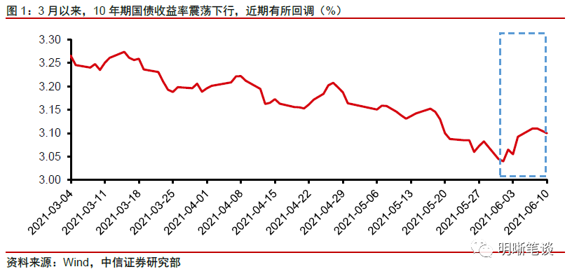 从政策利率看,10年期国债收益率的合理点位是什么?