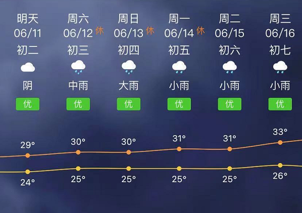 衢州未来一周天气_(衢州市一周之内天气预报)