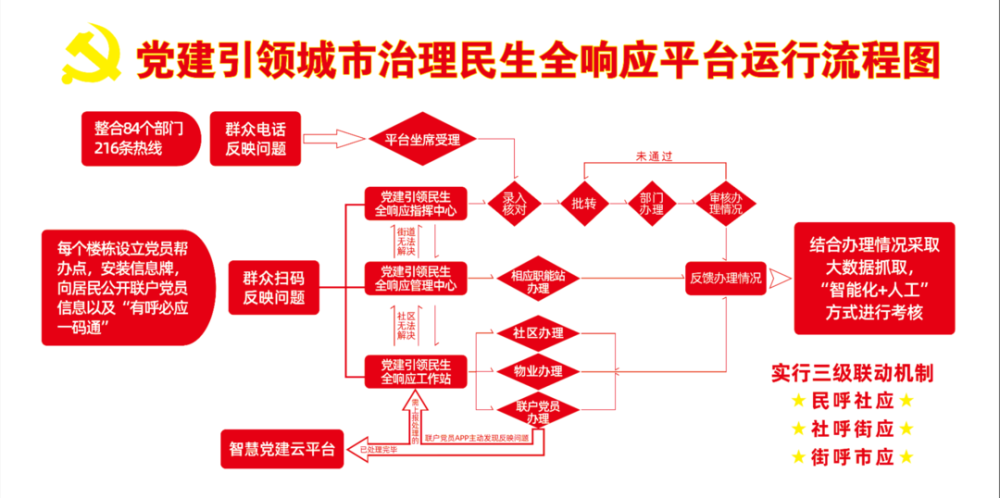 北辰区人口服务管理中心_天津居住证办理地点 北辰区人口服务管理中心