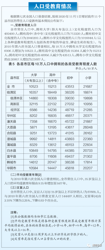 渭南城区人口_陕西10市建成区面积 城区人口 宝鸡领先榆林 渭南