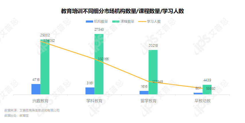 洞察|2021中国教育培训市场发展洞察报告