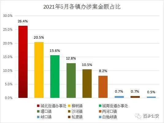 澄迈县2021gdp天涯论坛_2018海南各市县区GDP排名 各城市经济排名 表(3)