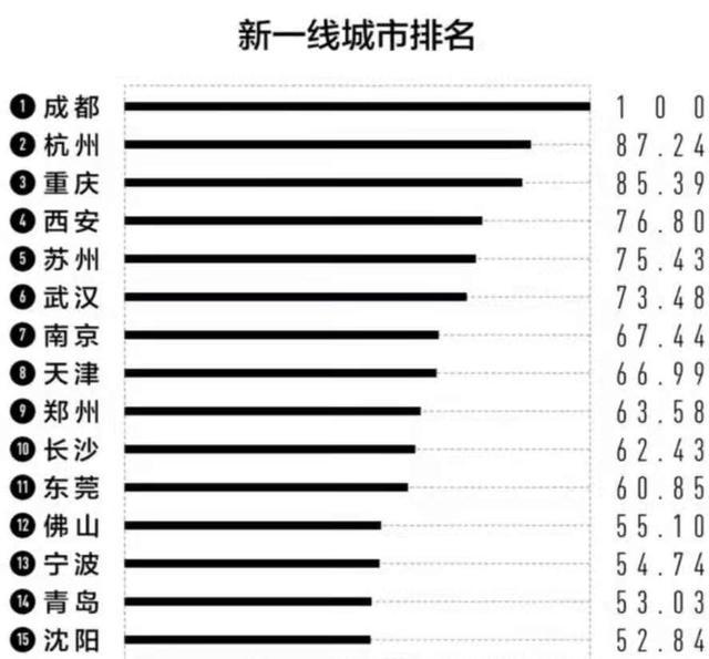 2021重庆市gdp(3)