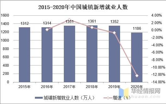 中国有多少失业人口_美国失业人口总数(3)