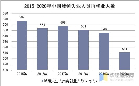 中国就业人口数据_2017年中国就业人口数量 城镇农村就业人口数量及流动人口(2)