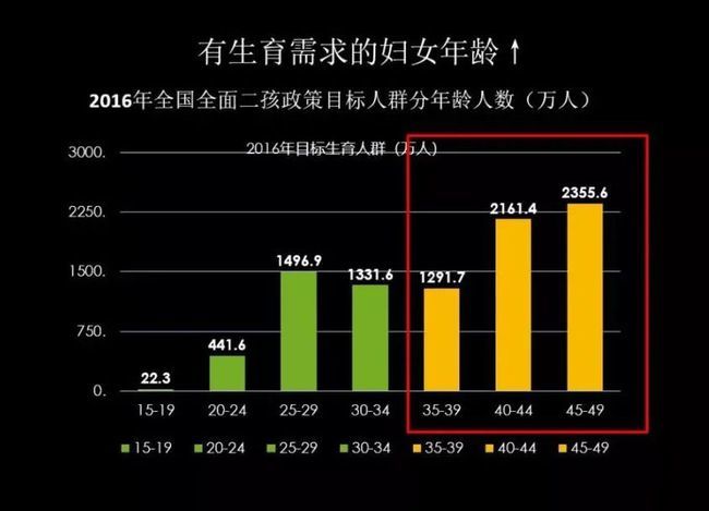 清除人口_江西11地市取消落户限制,人口变化如何(2)