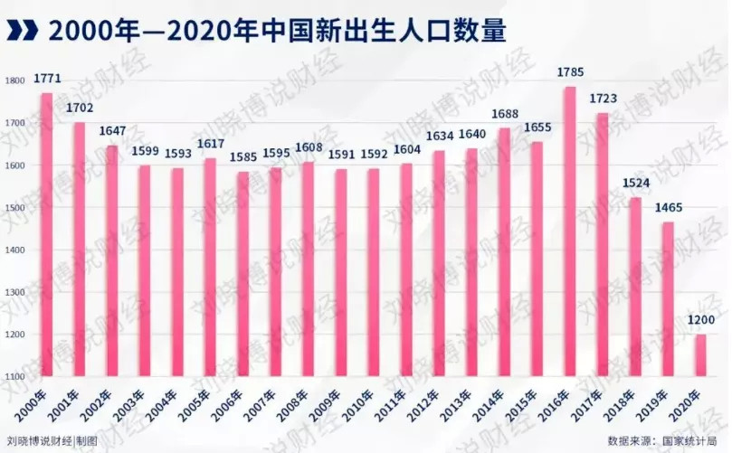 放开二胎实际出生人口_二胎放开后人口增长图(2)