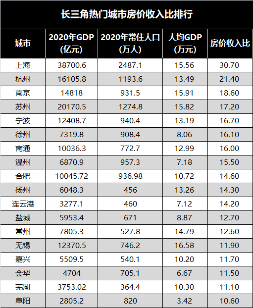 2020南通gdp总产值_南通GDP,突破1万亿