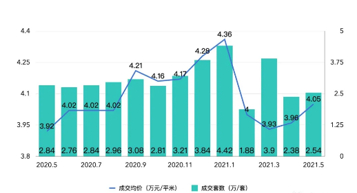 2021杭州分区各区gdp_深圳2021年一季度10 1区GDP排名来了 各区重点片区及项目曝光(3)