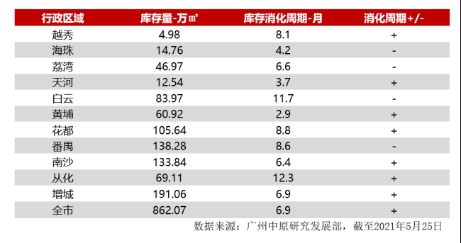 第六次人口普查数据_第六次全国人口普查主要数据公报发布消息 第六次人口普(2)