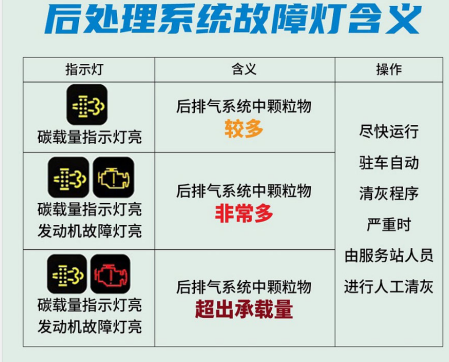 卡车百科|想买国六车?这些知识必须懂!