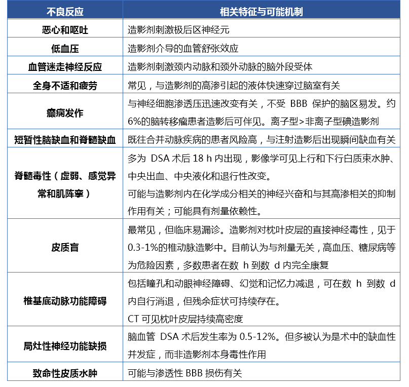 小心别中了造影剂的坑!——第一弹