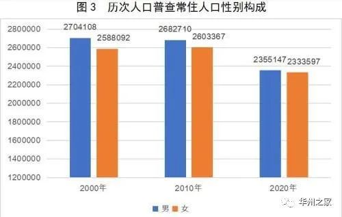 渭南市人口数量_韩城常住人口383097人 渭南市第七次全国人口普查公报