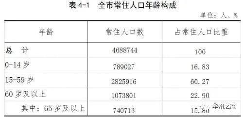 渭南人口有多少人口_韩城常住人口383097人 渭南市第七次全国人口普查公报