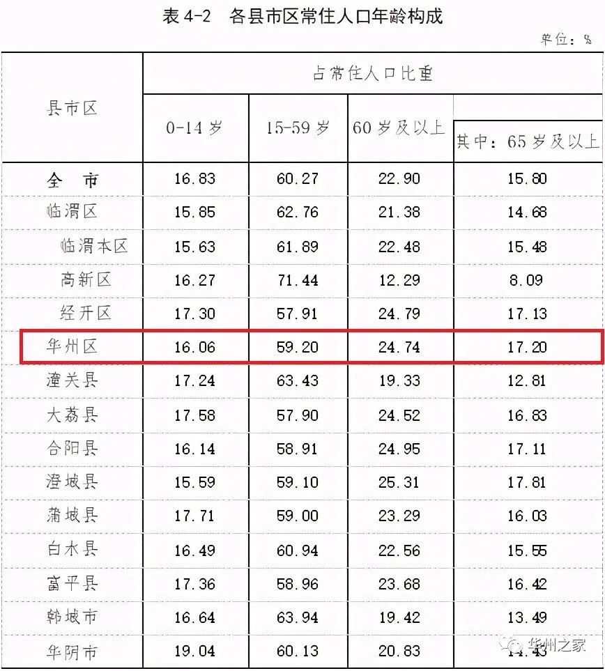 渭南人口有多少人口_韩城常住人口383097人 渭南市第七次全国人口普查公报