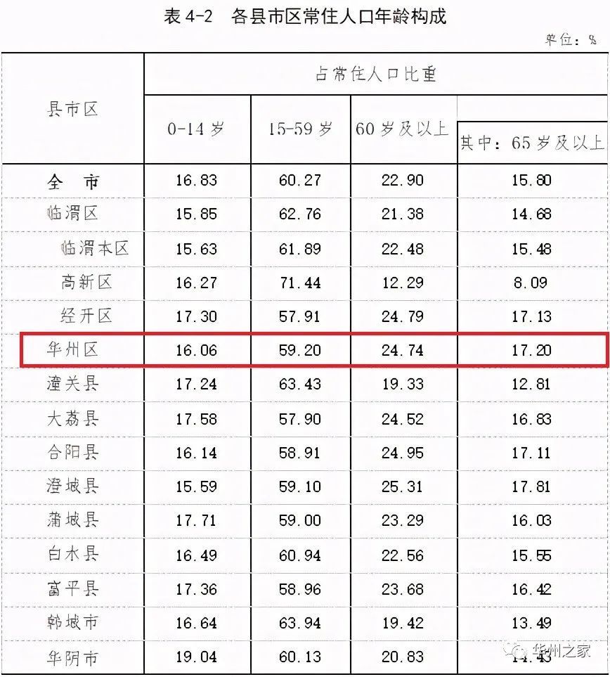 渭南市人口数量_韩城常住人口383097人 渭南市第七次全国人口普查公报