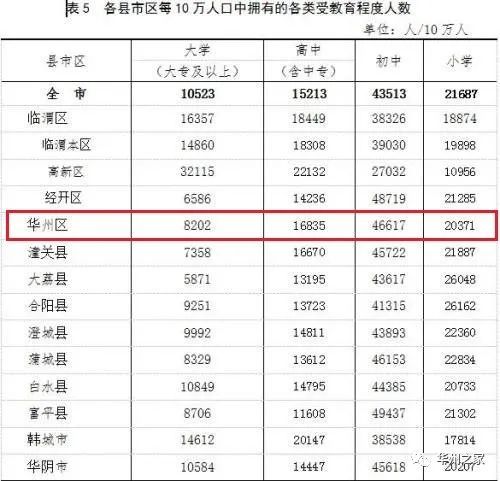 渭南人口有多少人口_韩城常住人口383097人 渭南市第七次全国人口普查公报