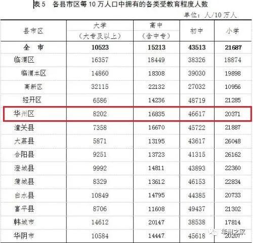 渭南市人口数量_韩城常住人口383097人 渭南市第七次全国人口普查公报