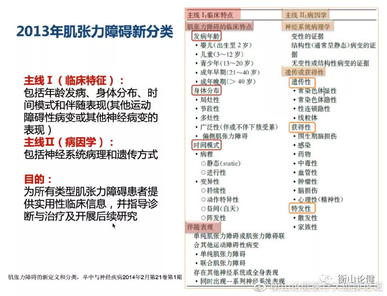 肌张力障碍诊疗专家谈