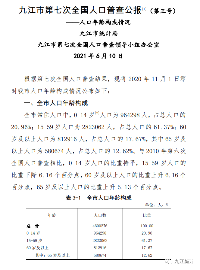 九江常住人口_该市人口普查办主任熊晓红向记者透露(3)