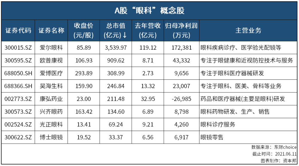 近视人口的数量_青少年爱 挤眉弄眼 ,很可能是近视(3)