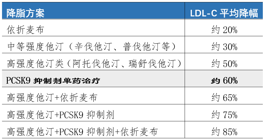 关于新型降脂药依洛尤单抗,阿利西尤单抗,你至少要知道这5点!