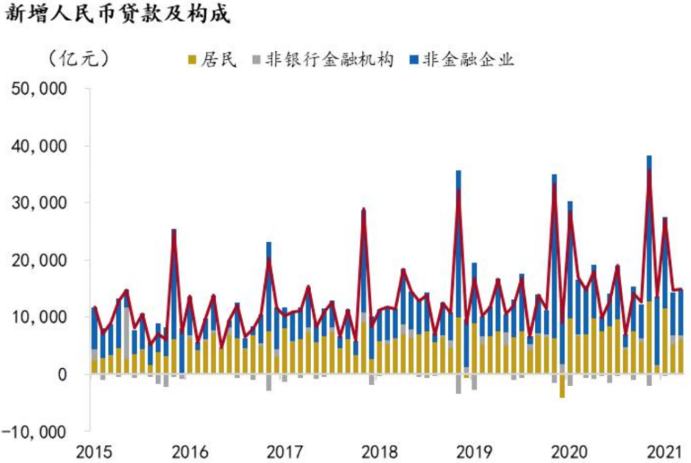 市场流动性