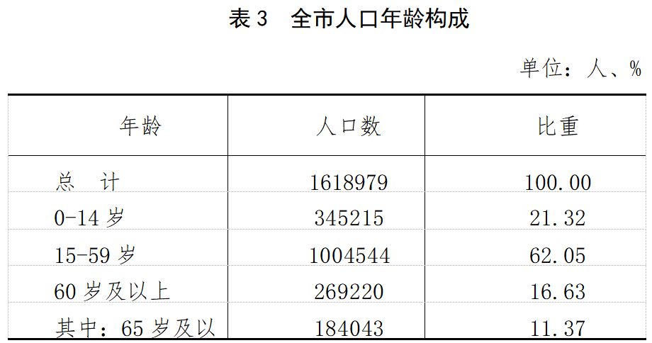 景德镇市人口2021_景德镇市第三人民医院关于门诊就诊的通告