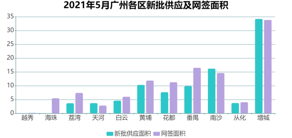 2020年威海5区2市的GDP_南方观察 2020年深圳四区GDP增速过5 ,总量第一又是TA(3)