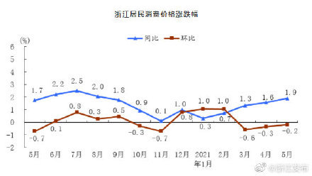 浙江象山2021gdp_浙江杭州与山东青岛的2021年一季度GDP谁更高(3)