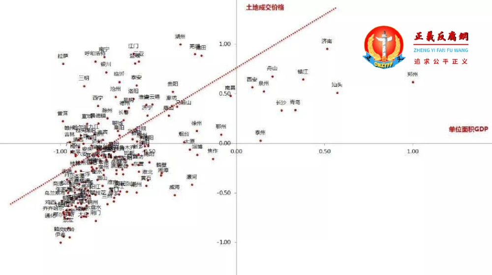 杭州gdp2021