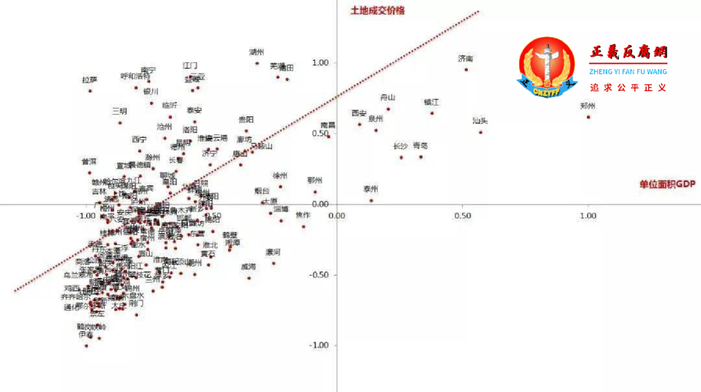 2021杭州市gdp