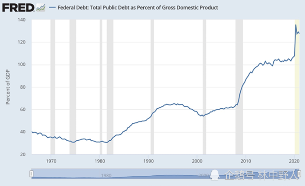 gnp为什么改成gdp_美国更改GDP计算方法 预计GDP将增加3(3)