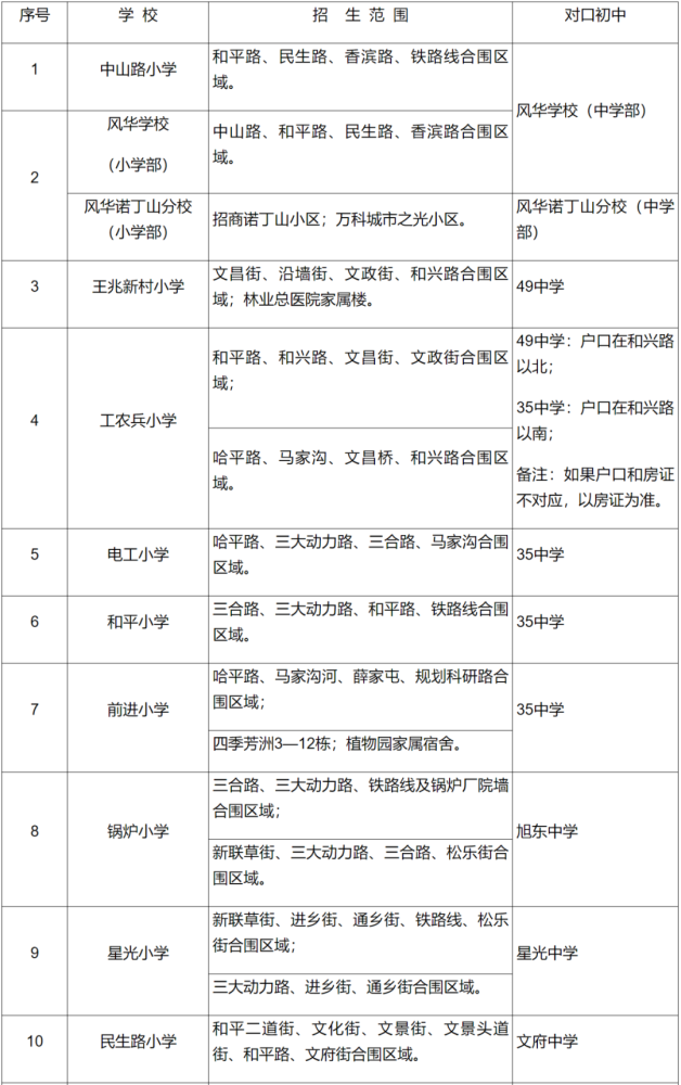 哈尔滨新区2021gdp大约_我在重庆刚刚好,何必羡慕北上广(2)