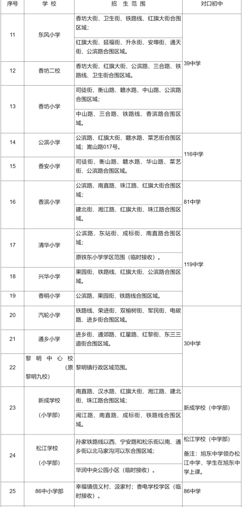 哈尔滨新区2021gdp大约_我在重庆刚刚好,何必羡慕北上广(2)