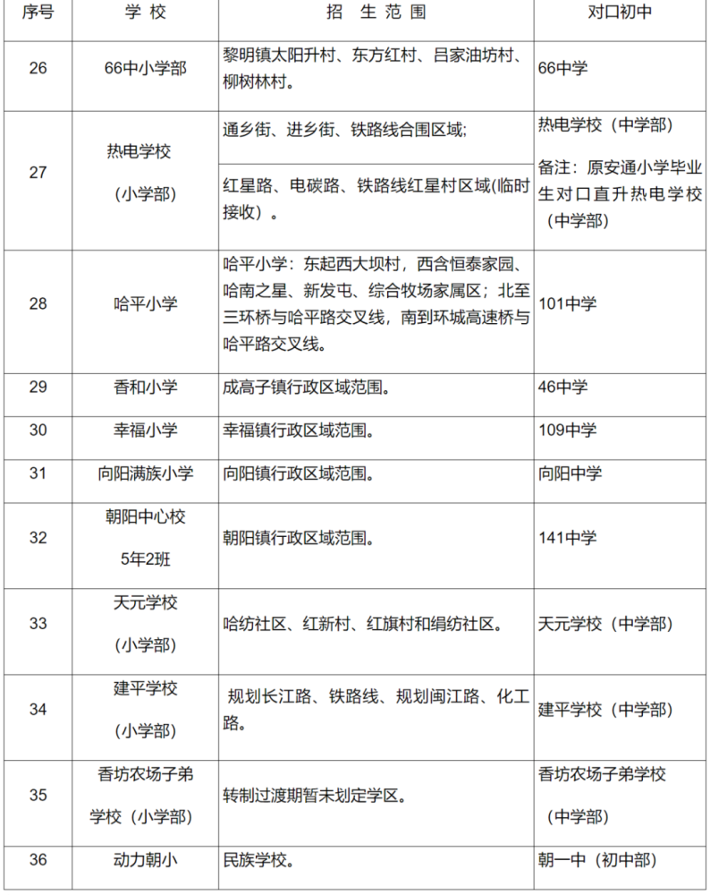 哈尔滨新区2021gdp大约_我在重庆刚刚好,何必羡慕北上广(2)