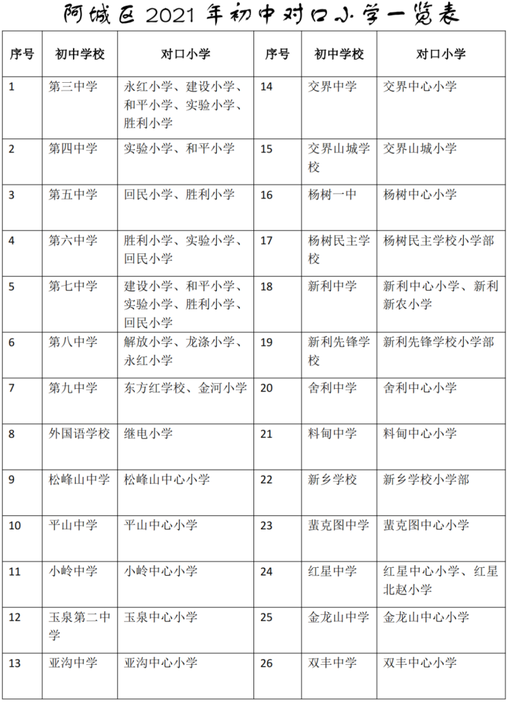 哈尔滨新区2021gdp大约_我在重庆刚刚好,何必羡慕北上广(2)