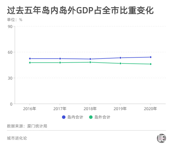 福田单位面积GDP_华强北