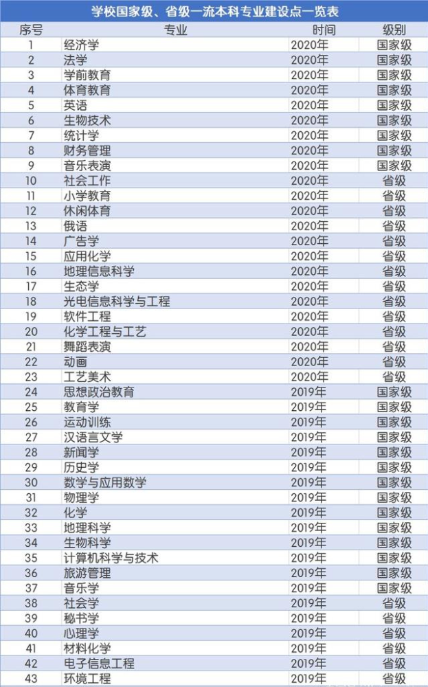 新蔡县人口数量2021年_工业 投资 收入 人口 10位司局长解读 2021年报(3)